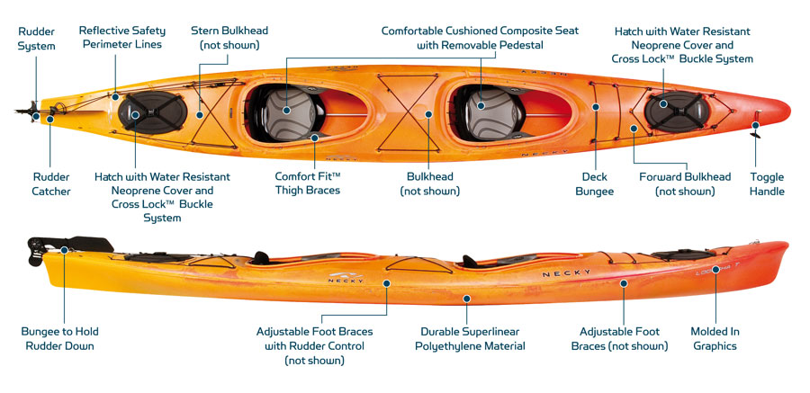 Necky Looksha Tandem Kayak with Rudder